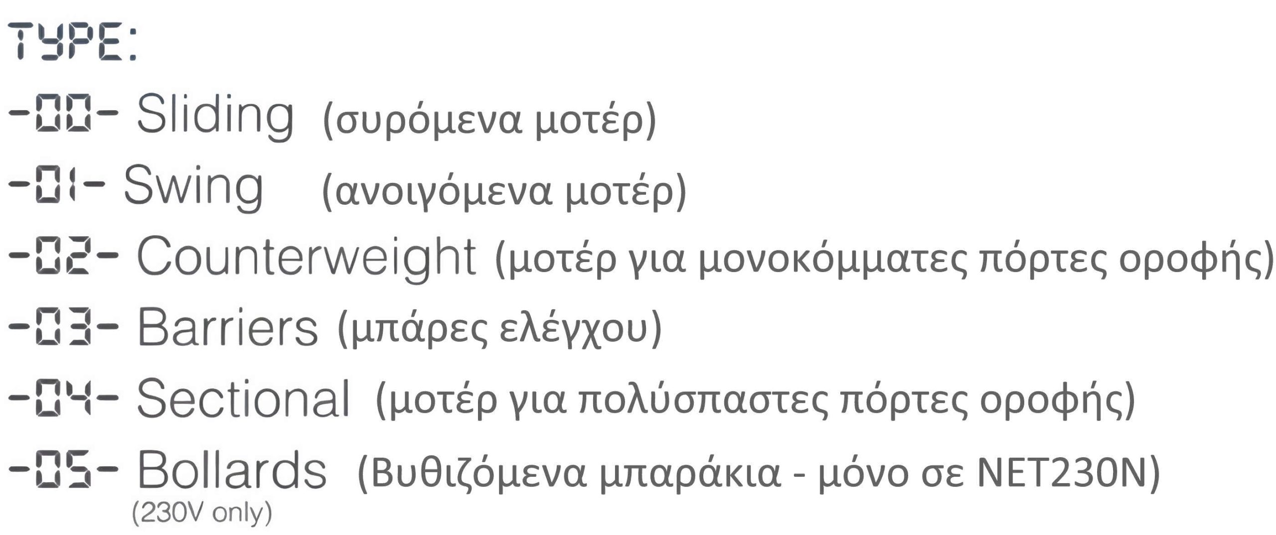 DEA-τύποι-μηχανισμού-ΤΥΡΕ
